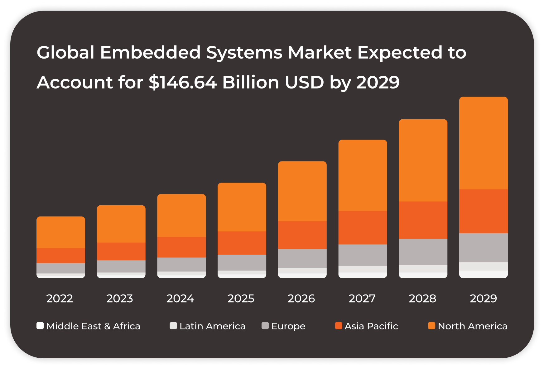 Embedded Systems
