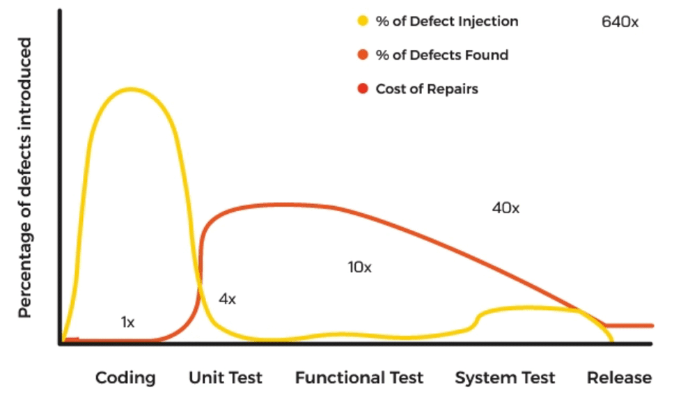 QATA Graph