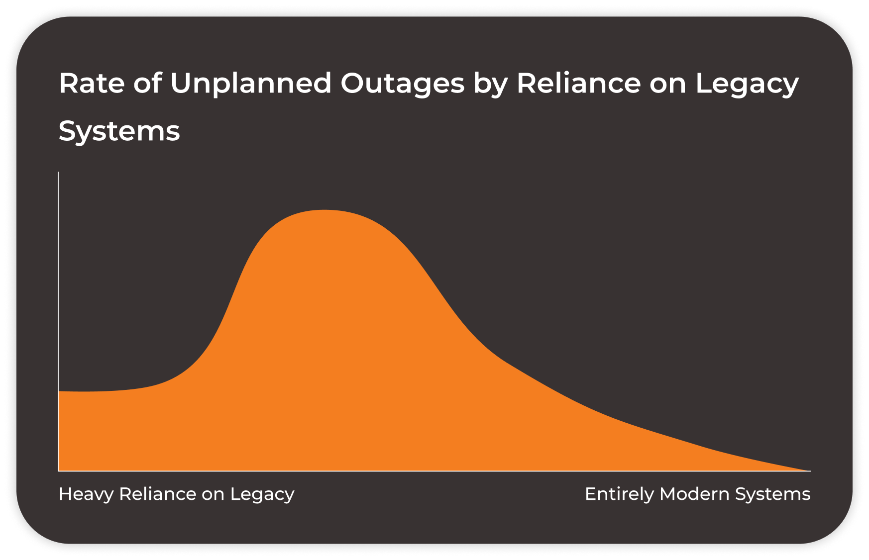 Legacy Application Modernization
