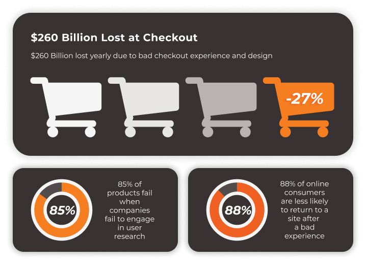 ux-checkout